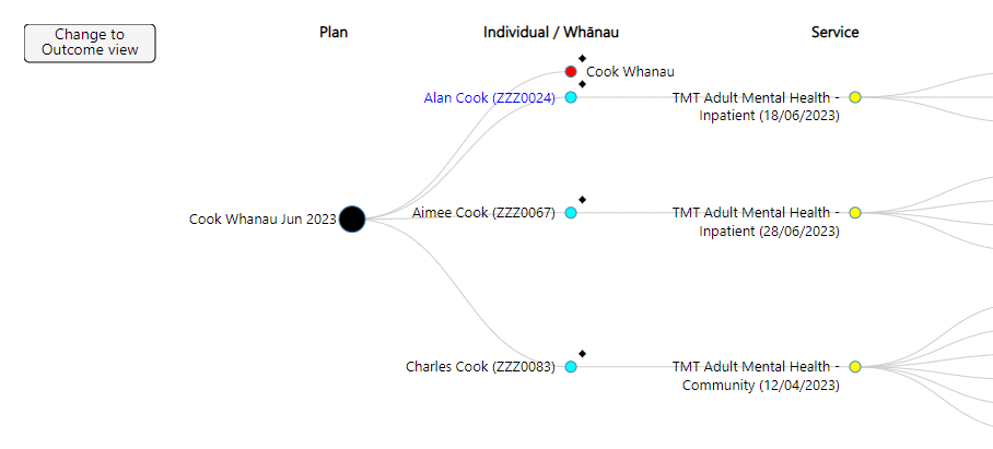 Plan Overview Changes